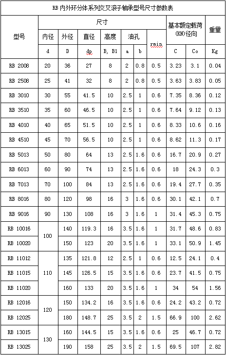 交叉滾子軸承尺寸參數(shù)表大全